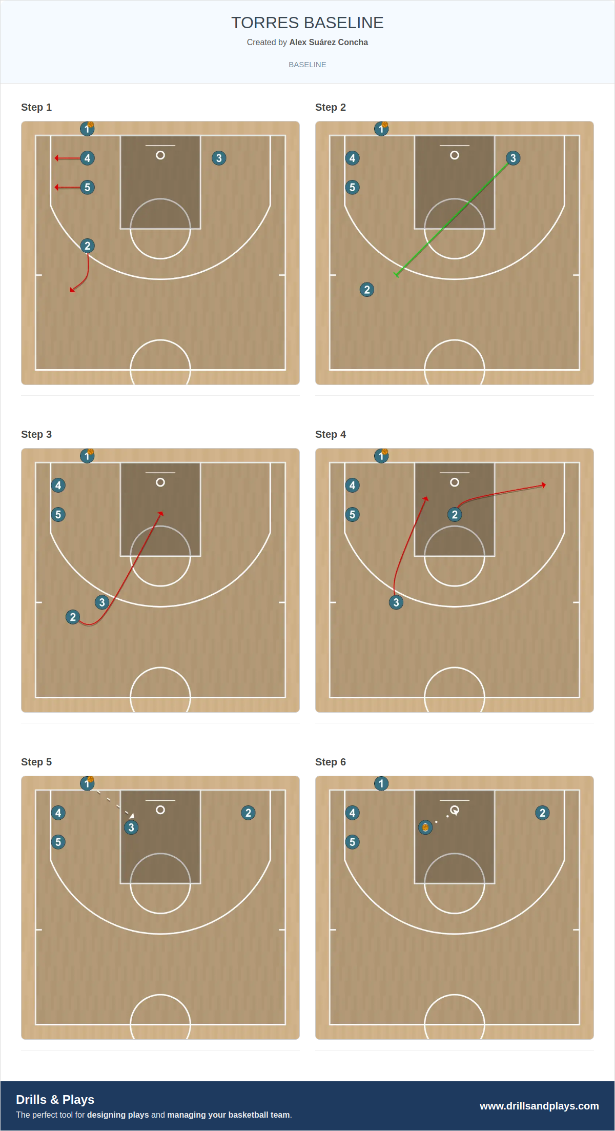 Basketball play torres baseline