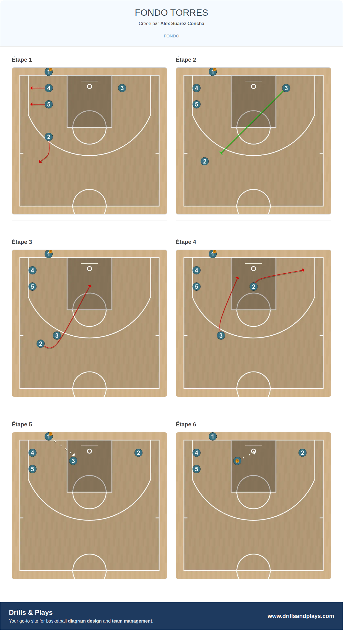 Jeux de basket-ball fondo torres