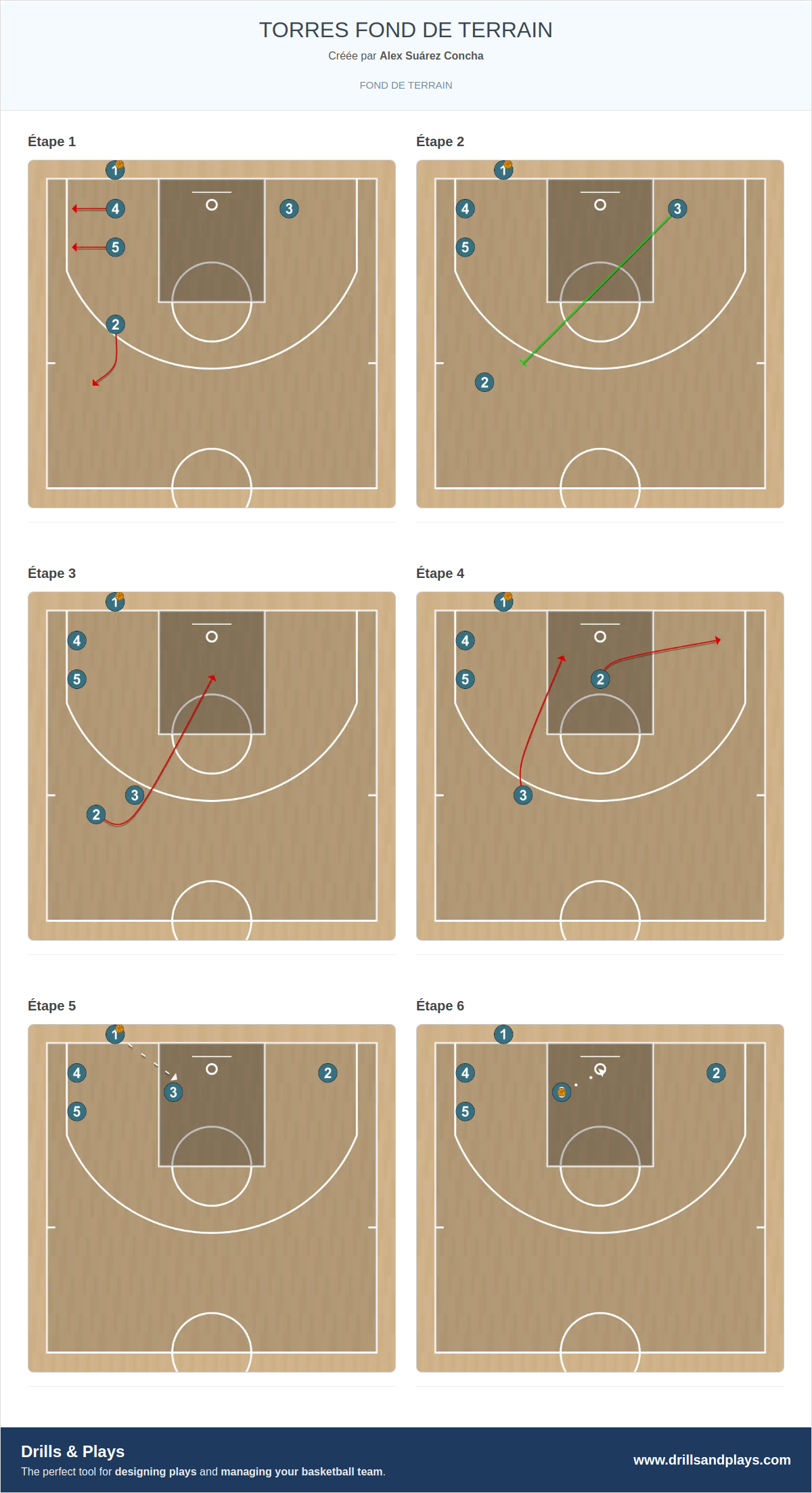 Jeux de basket-ball torres fond de terrain