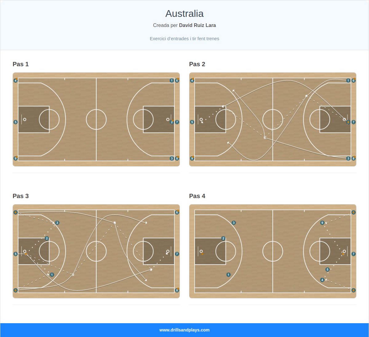 Exercici de bàsquet australia