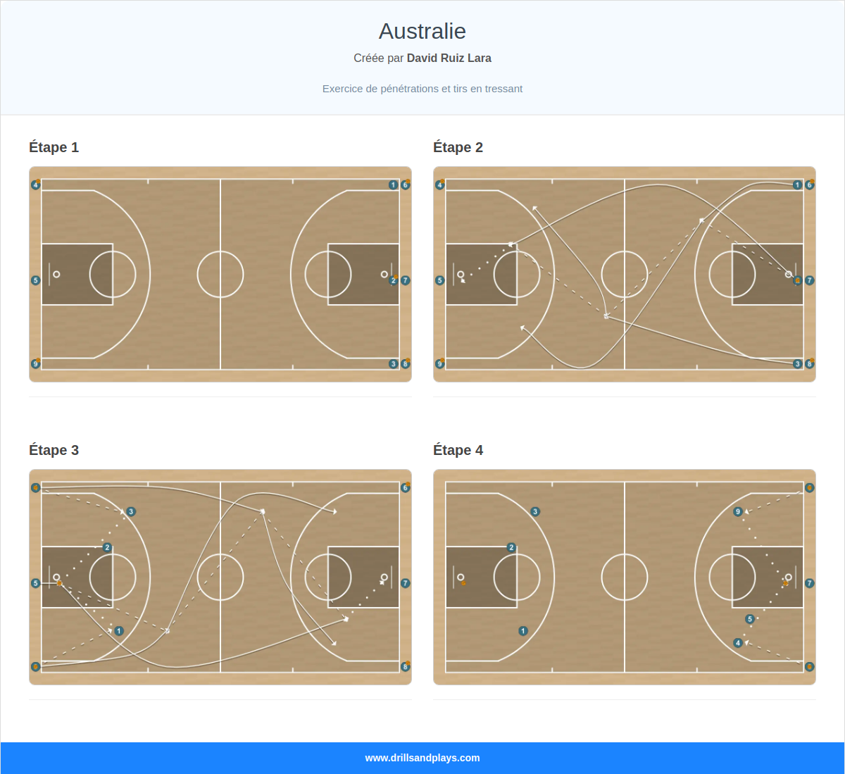 Exercices de basket-ball australie
