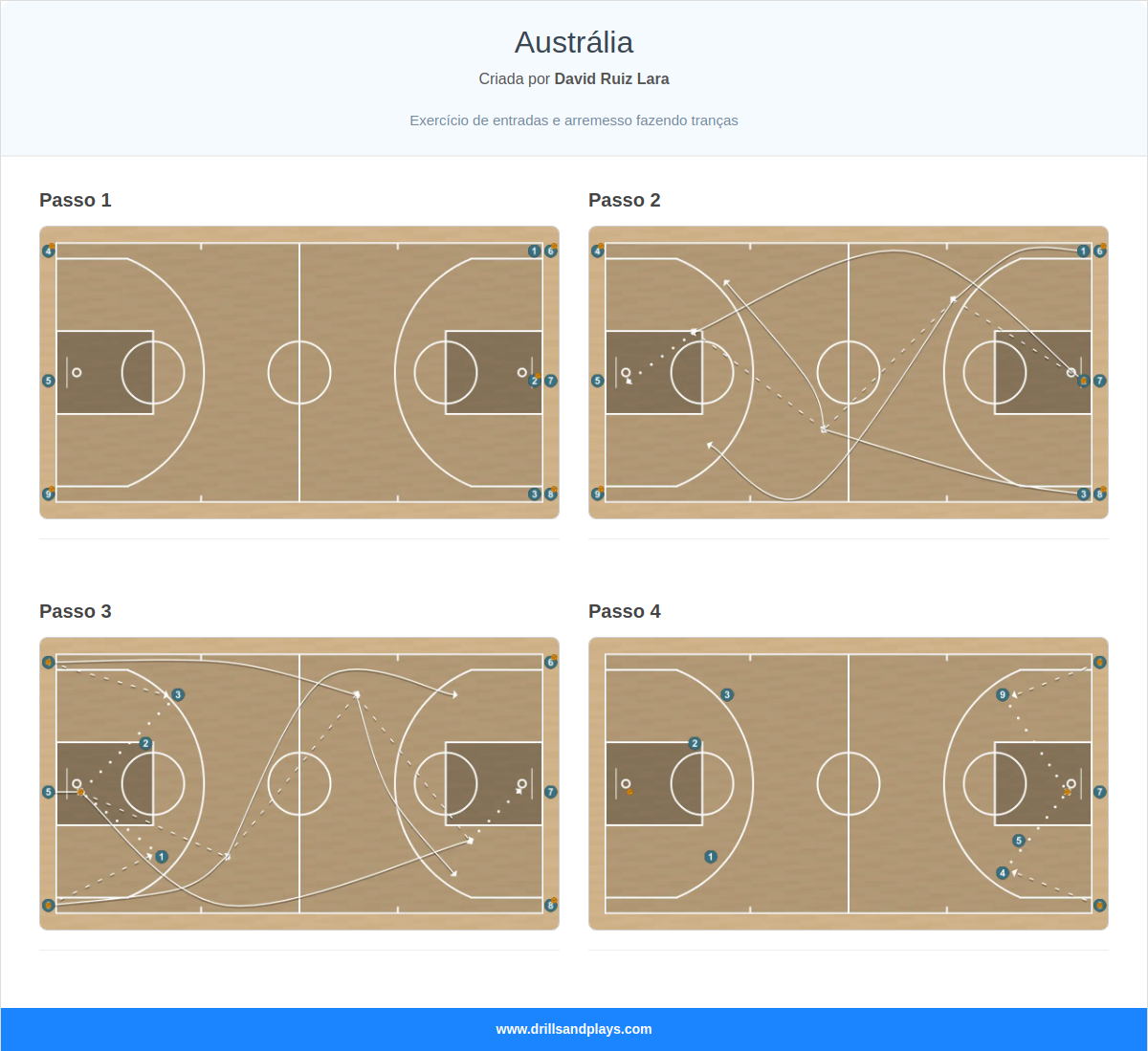 Exercício de basquete austrália