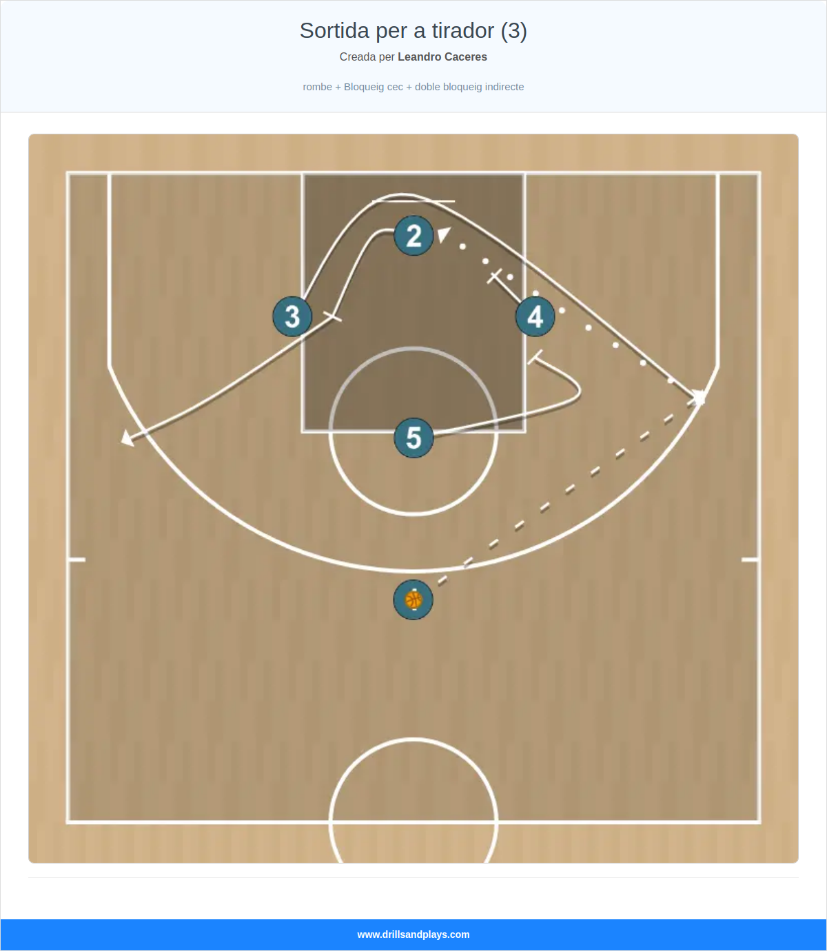 Jugada de bàsquet sortida per a tirador (3)