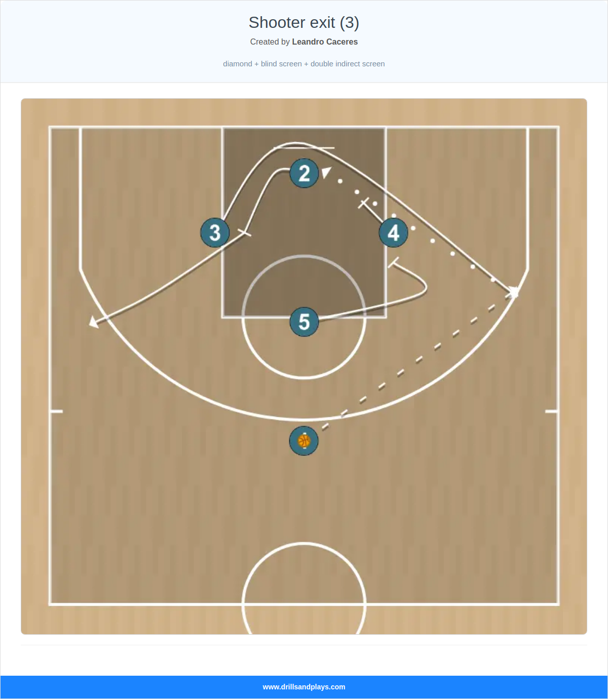Basketball play shooter exit (3)