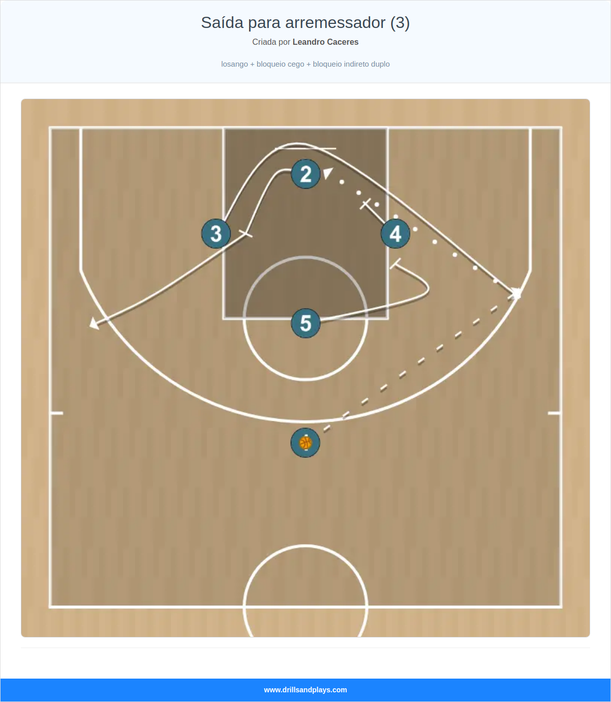 Jogada de basquete saída para arremessador (3)