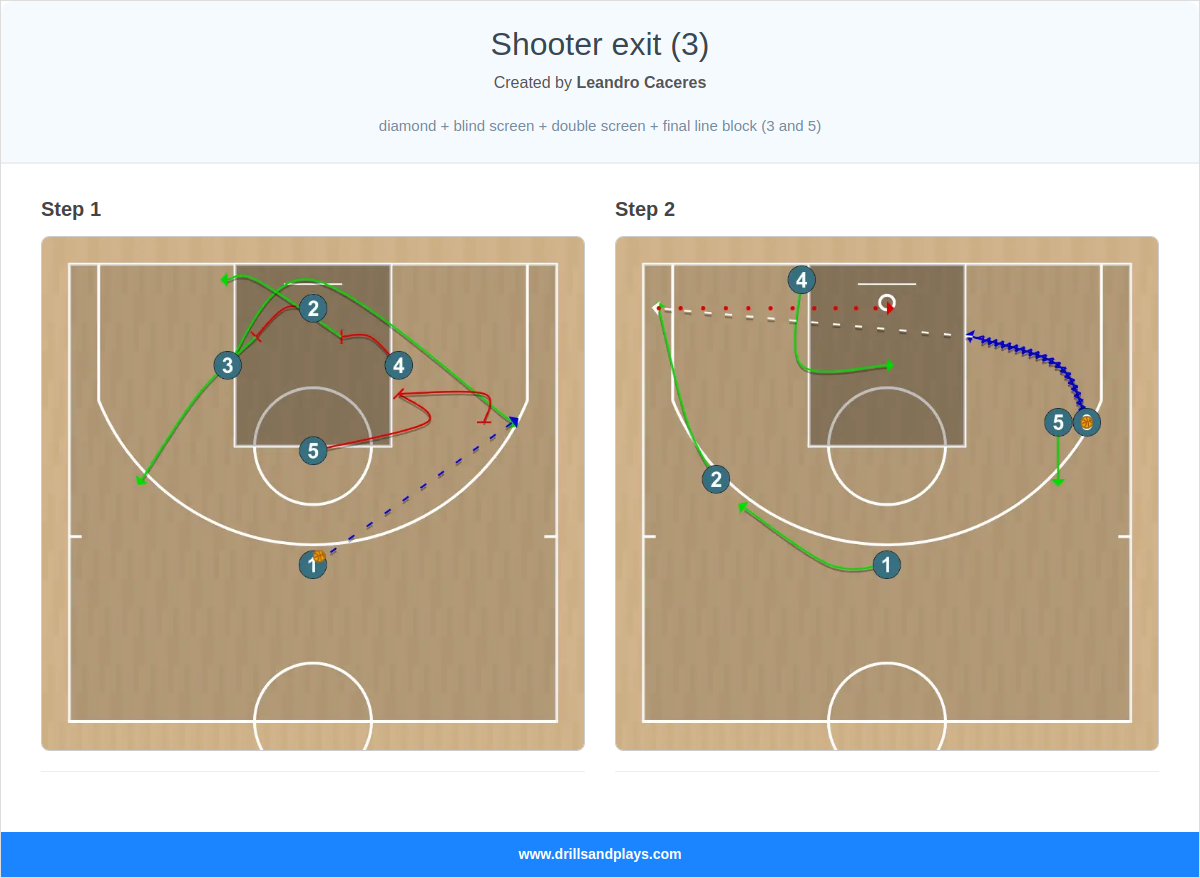 Basketball play shooter exit (3)