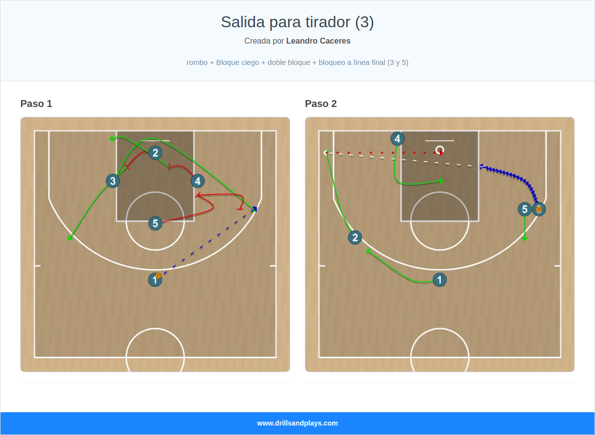 Jugada de baloncesto salida para tirador (3)