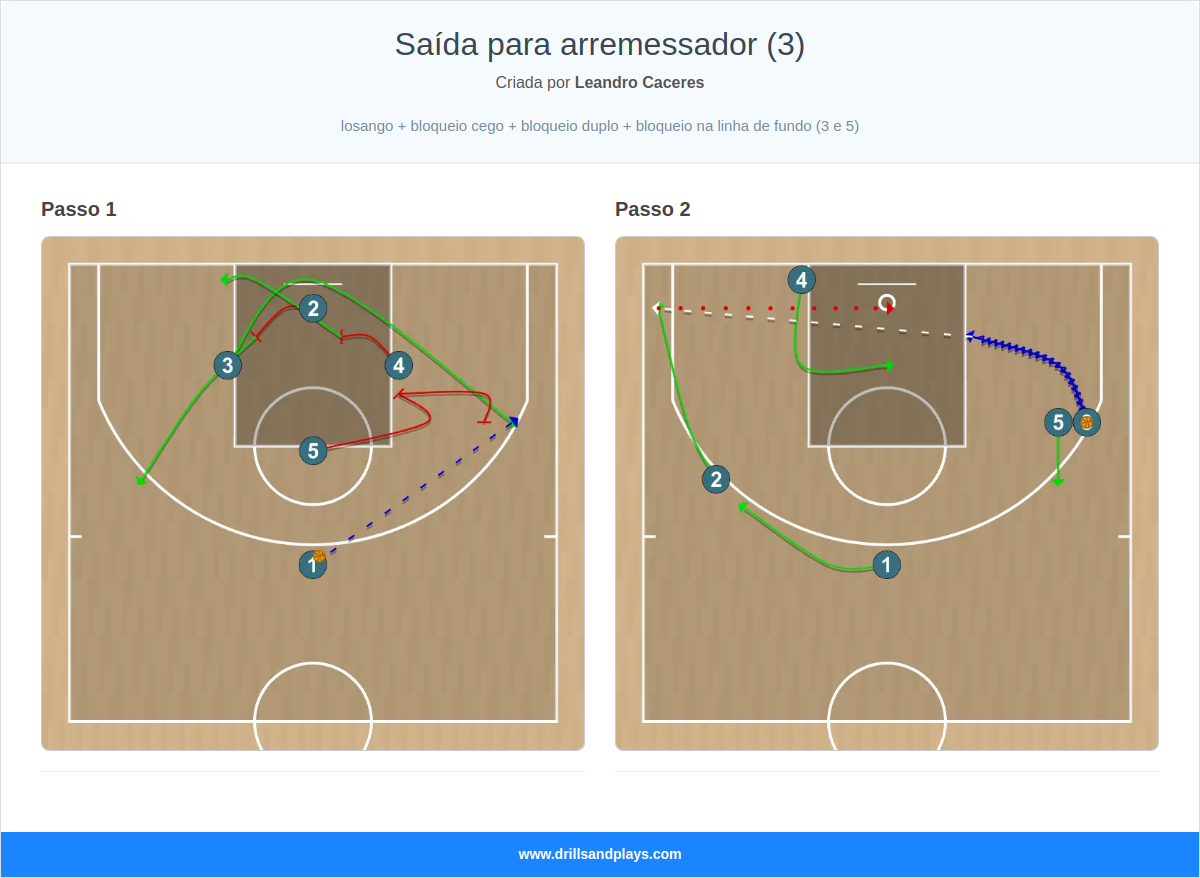 Jogada de basquete saída para arremessador (3)
