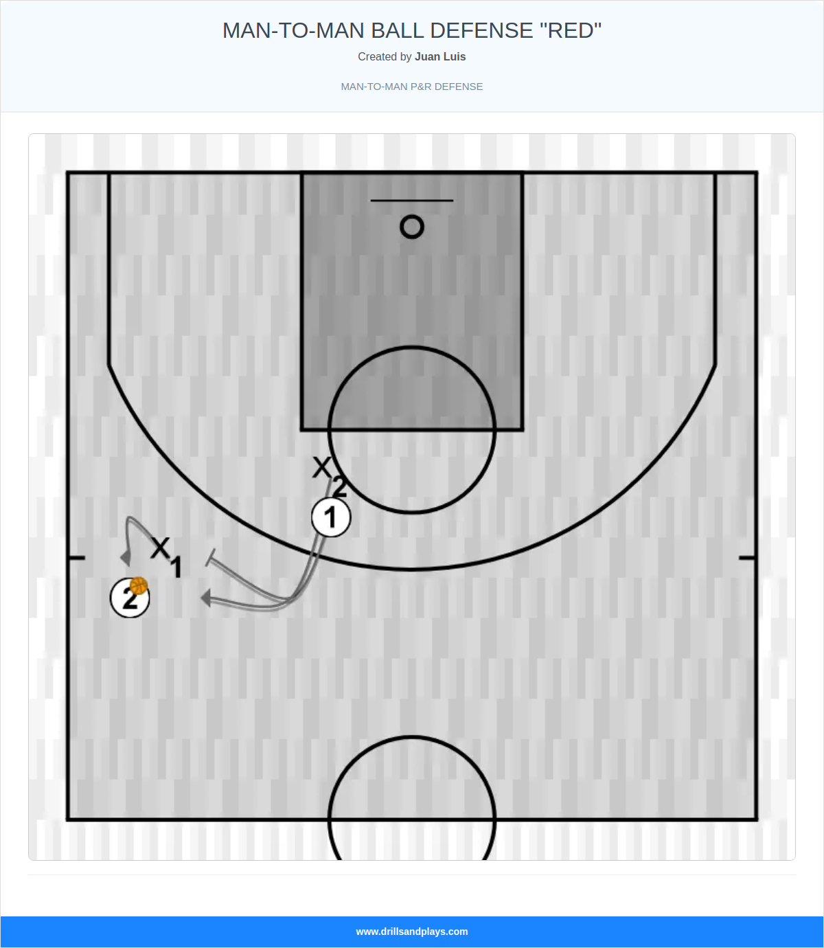 Basketball drill man-to-man ball defense "red"