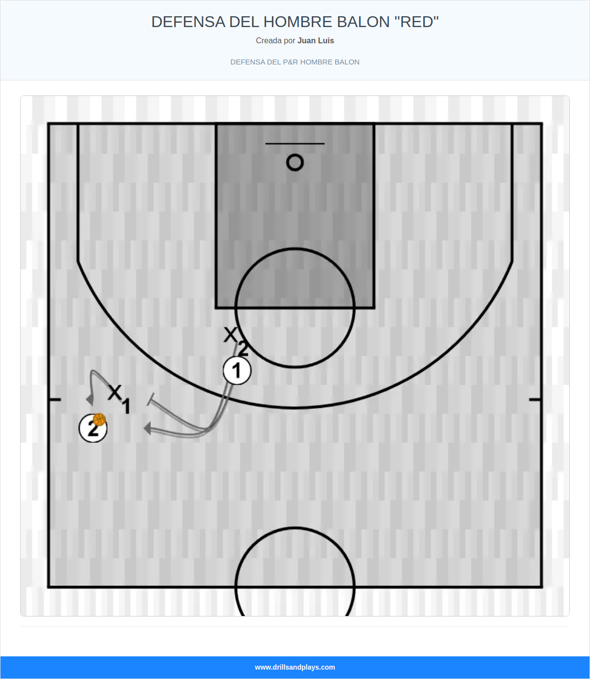 Ejercicio de baloncesto defensa del hombre balon "red"