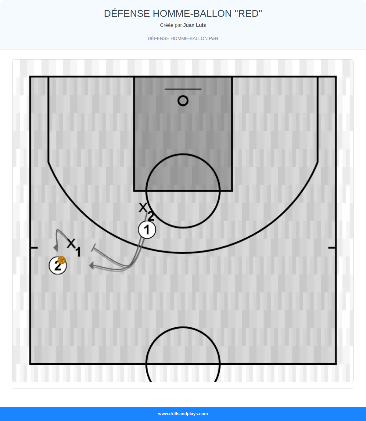 Exercices de basket-ball défense homme-ballon "red"