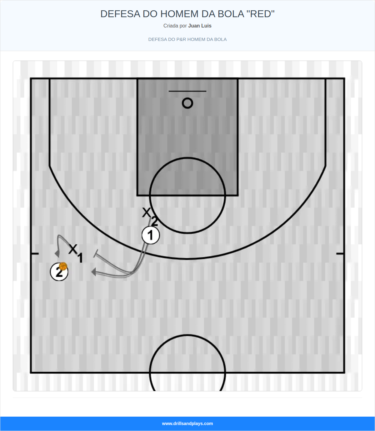 Exercício de basquete defesa do homem da bola "red"