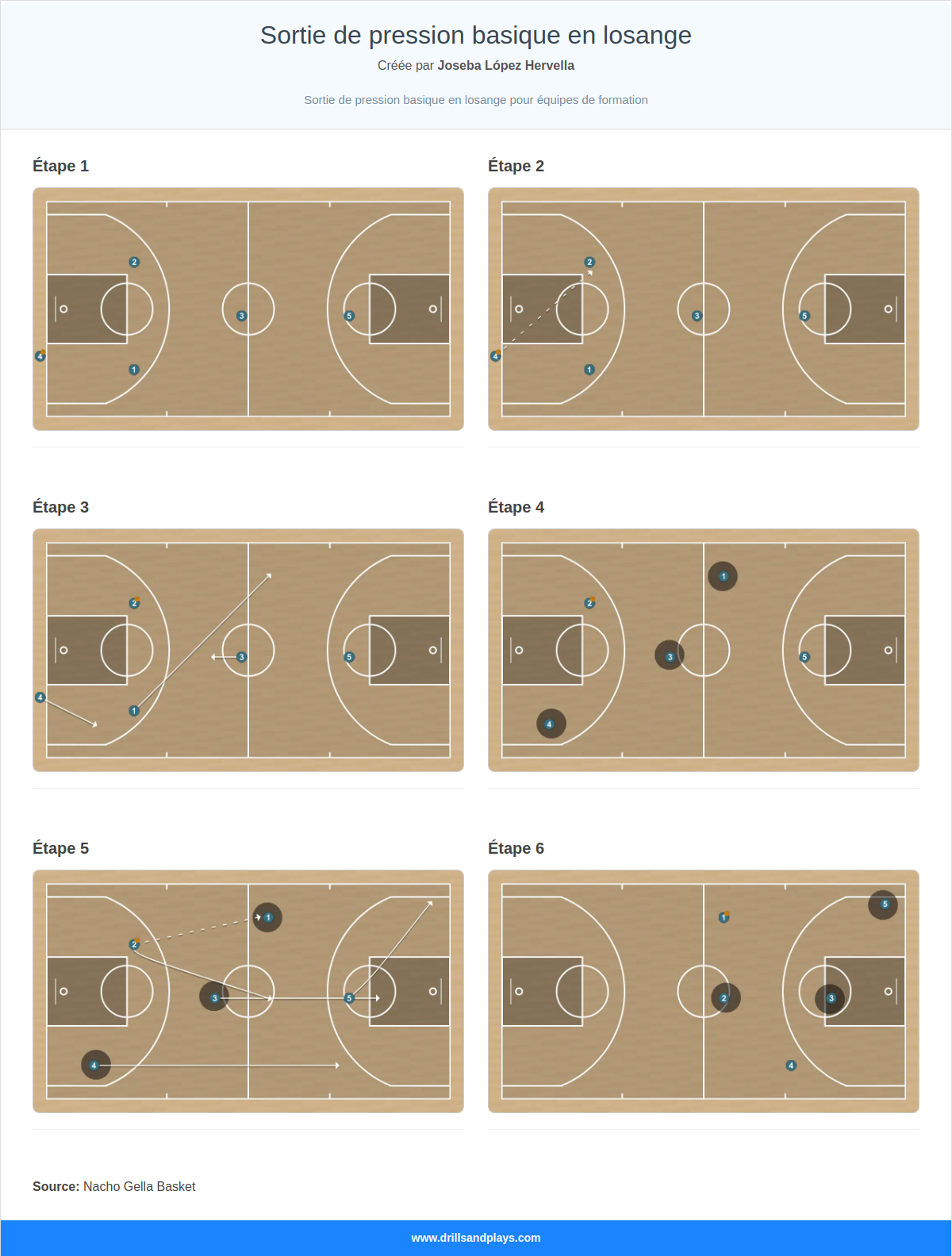 Jeux de basket-ball sortie de pression basique en losange