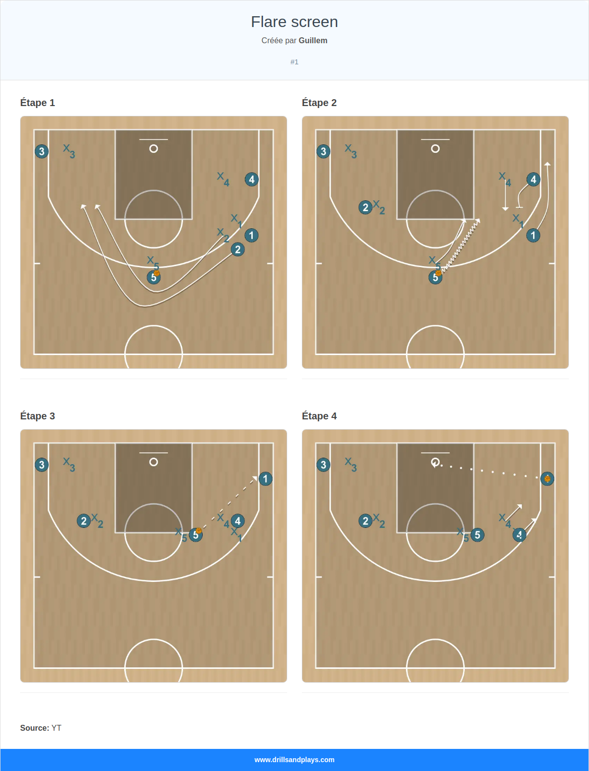 Jeux de basket-ball flare screen