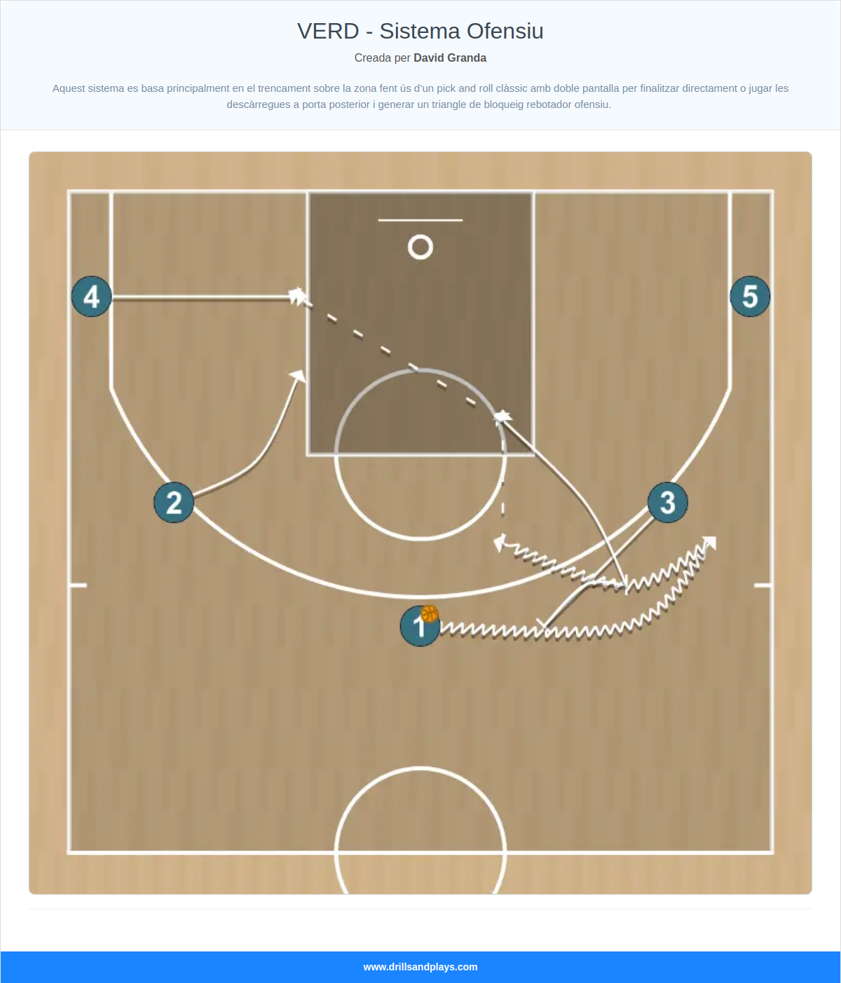 Jugada de bàsquet verd - sistema ofensiu