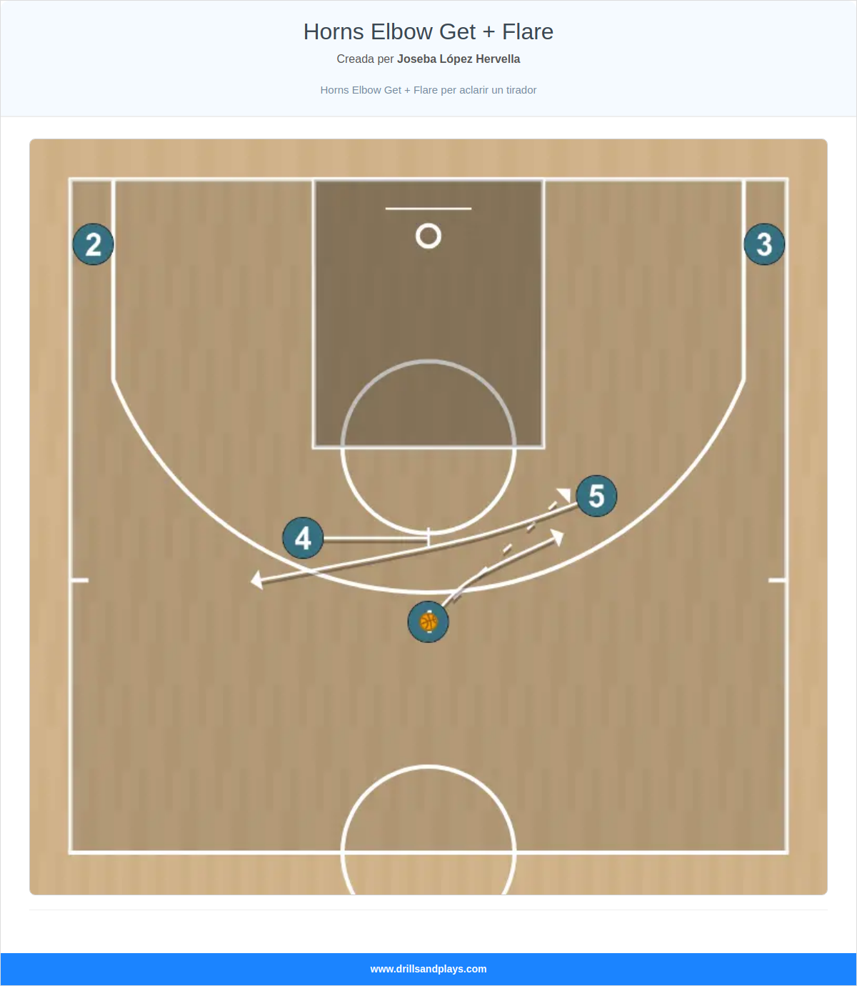 Jugada de bàsquet horns elbow get + flare