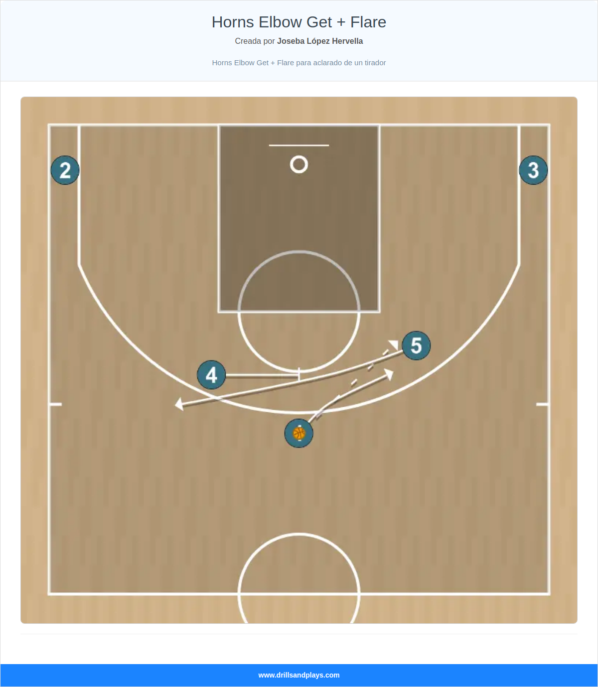 Jugada de baloncesto horns elbow get + flare