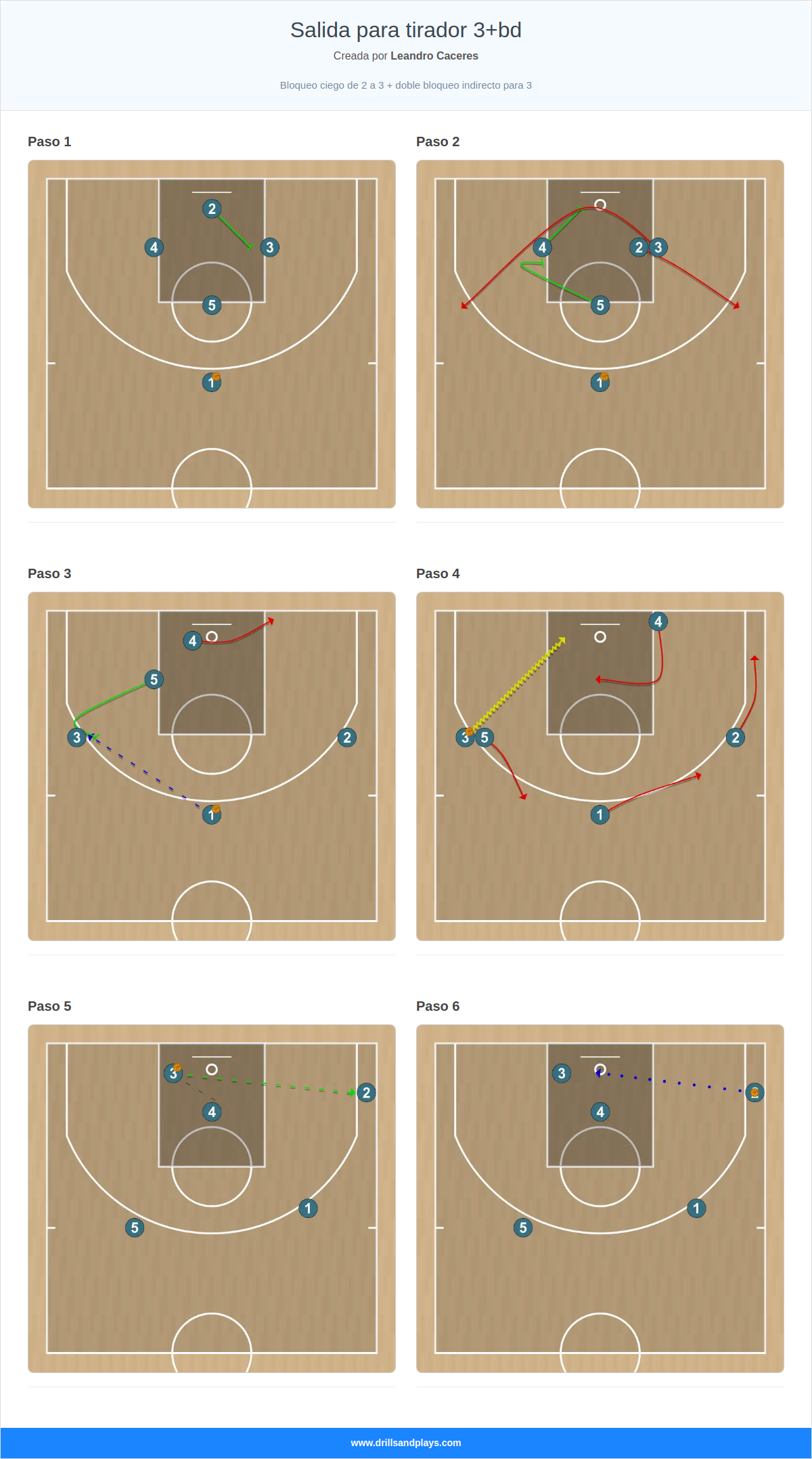 Jugada de baloncesto salida para tirador 3+bd
