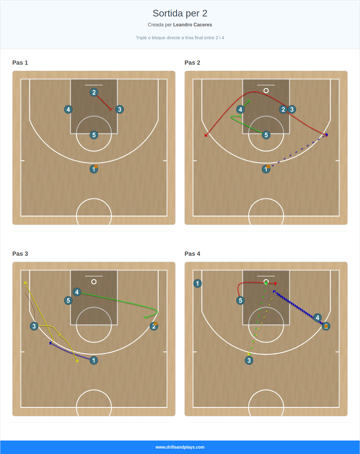 Jugada de bàsquet sortida per 2