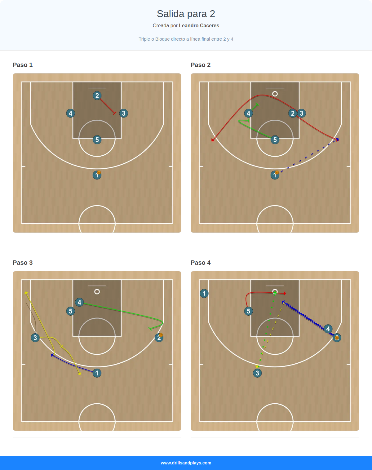 Jugada de baloncesto salida para 2