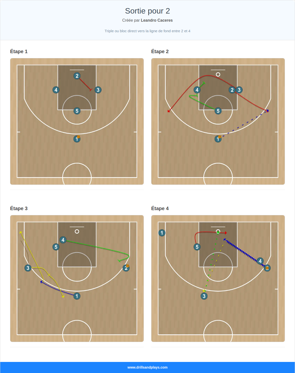 Jeux de basket-ball sortie pour 2