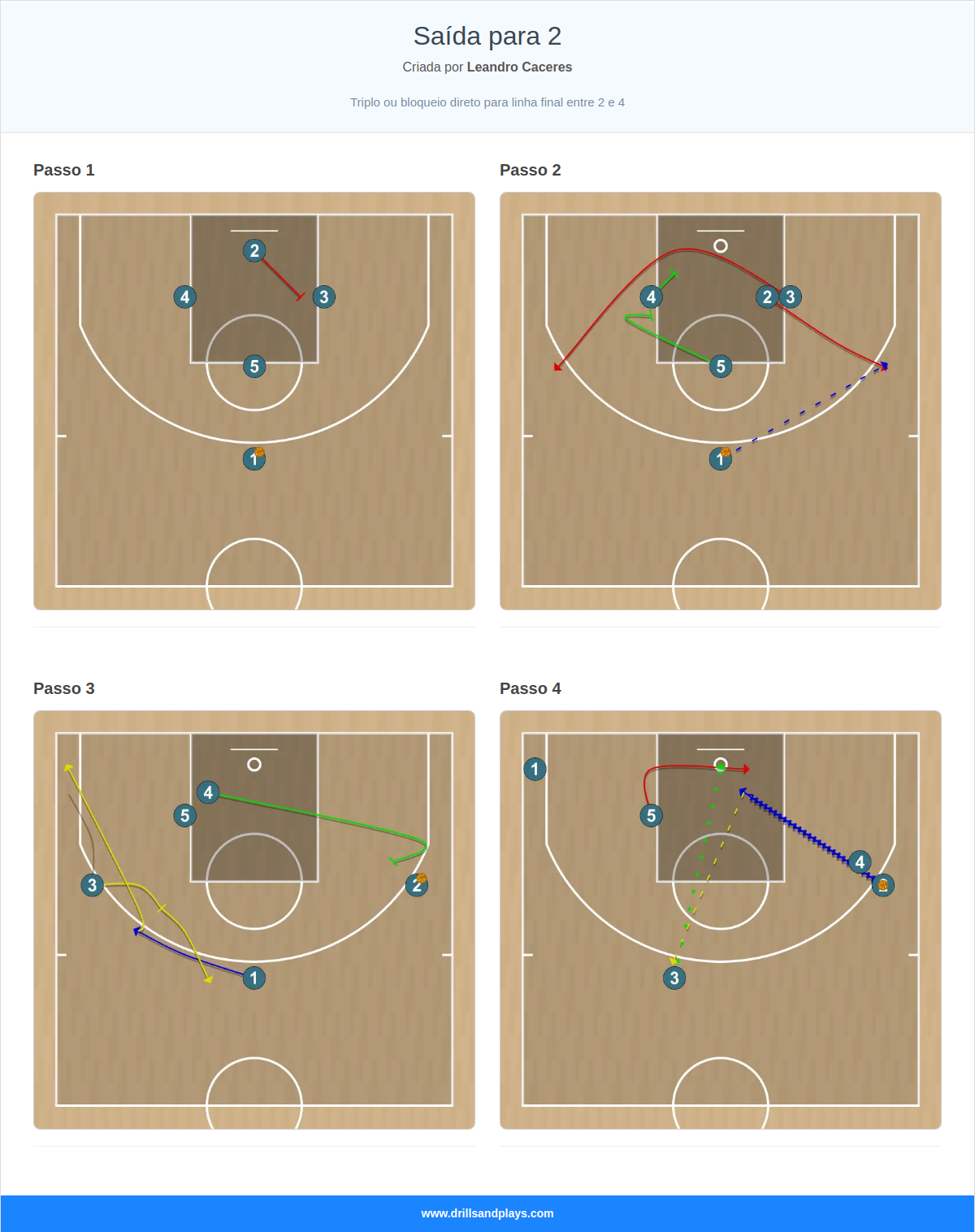 Jogada de basquete saída para 2