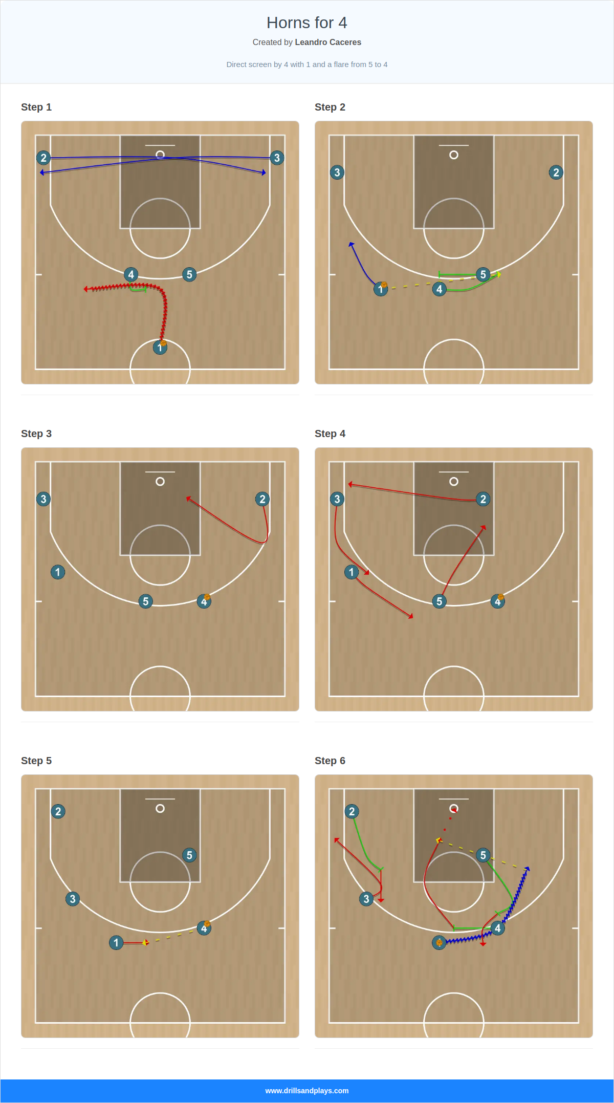 Basketball play horns for 4