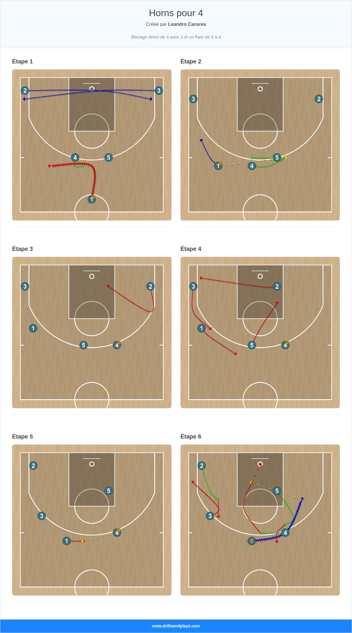 Jeux de basket-ball horns pour 4