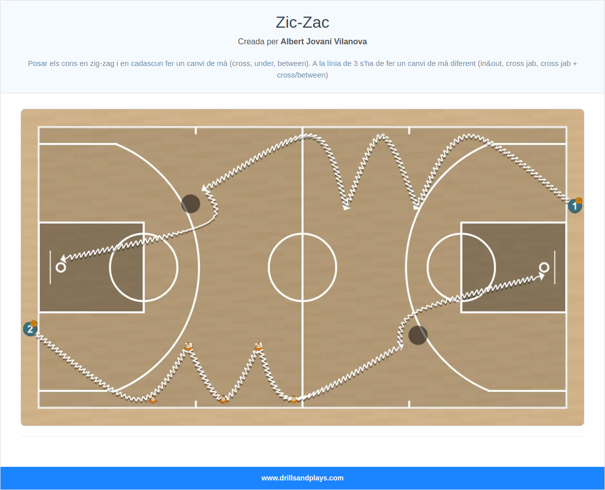 Exercici de bàsquet zic-zac