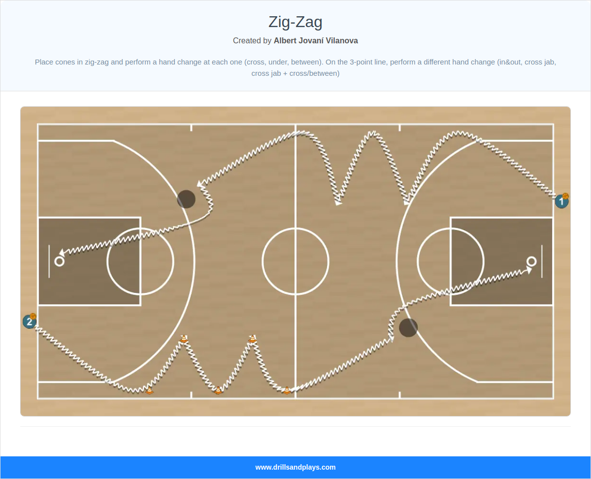 Basketball drill zig-zag