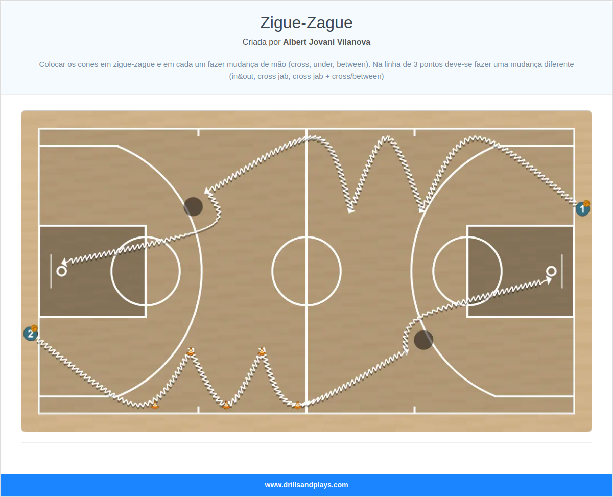 Exercício de basquete zigue-zague