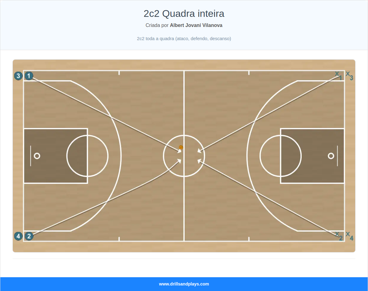 Exercício de basquete 2c2 quadra inteira
