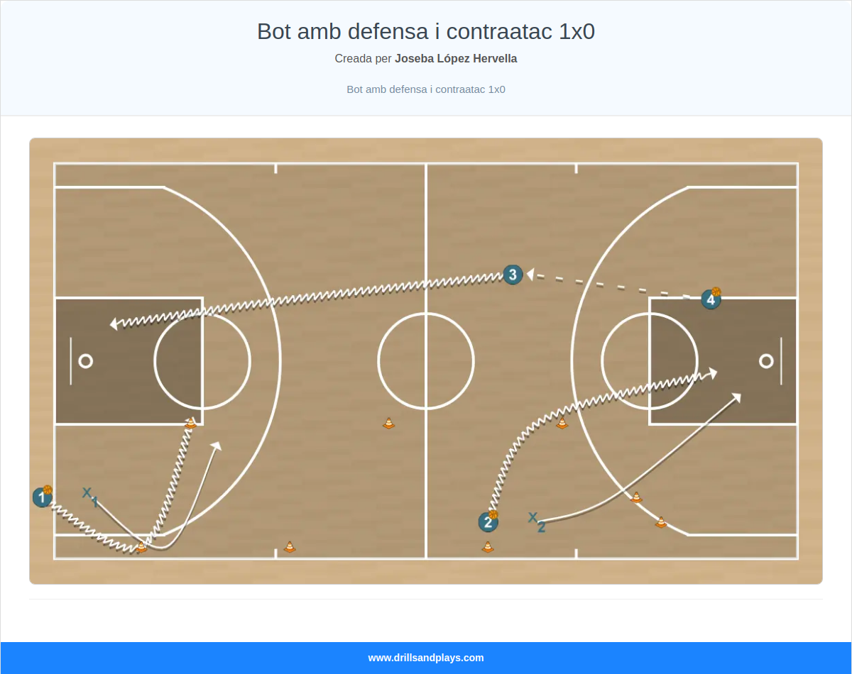 Exercici de bàsquet bot amb defensa i contraatac 1x0