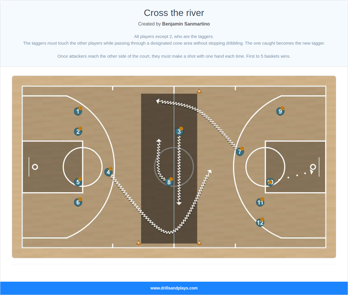 Basketball drill cross the river