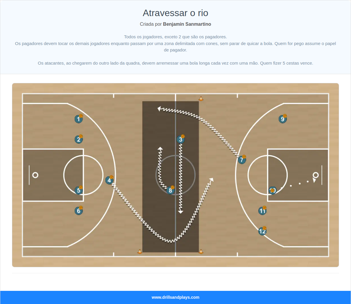 Exercício de basquete atravessar o rio