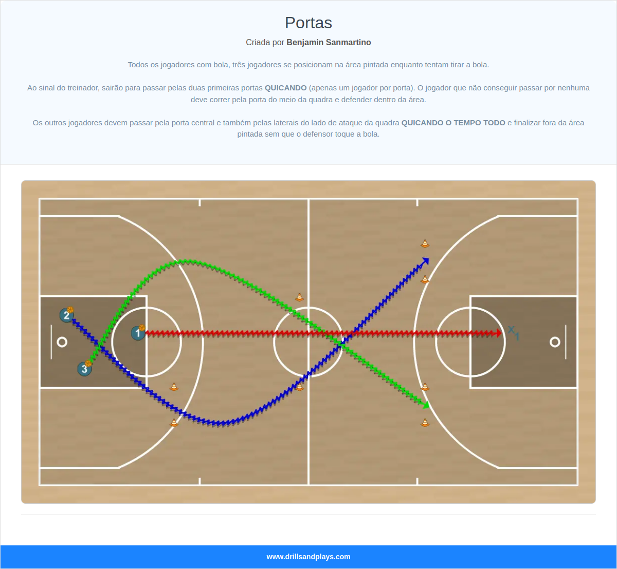 Exercício de basquete portas