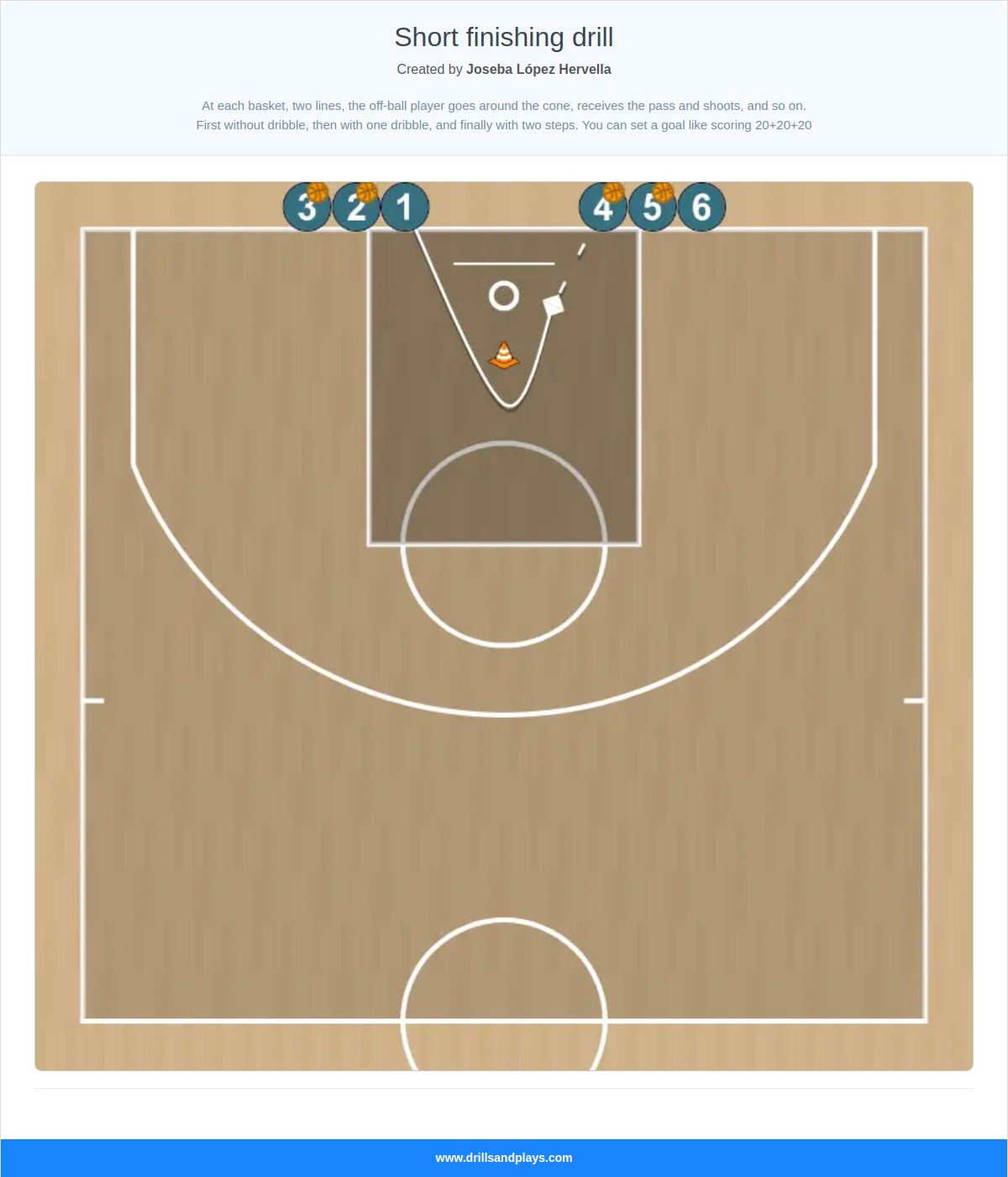 Basketball drill short finishing drill