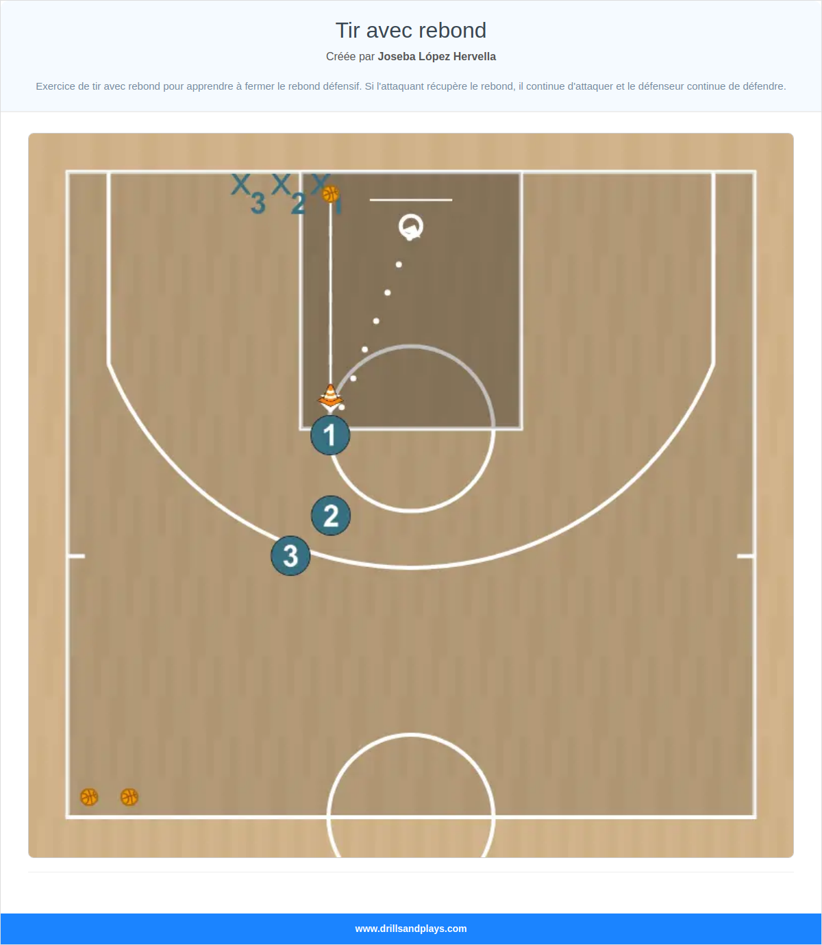 Exercices de basket-ball tir avec rebond