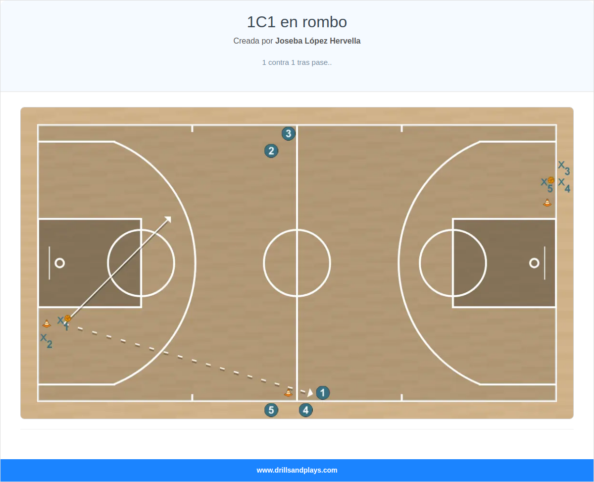 Ejercicio de baloncesto 1c1 en rombo