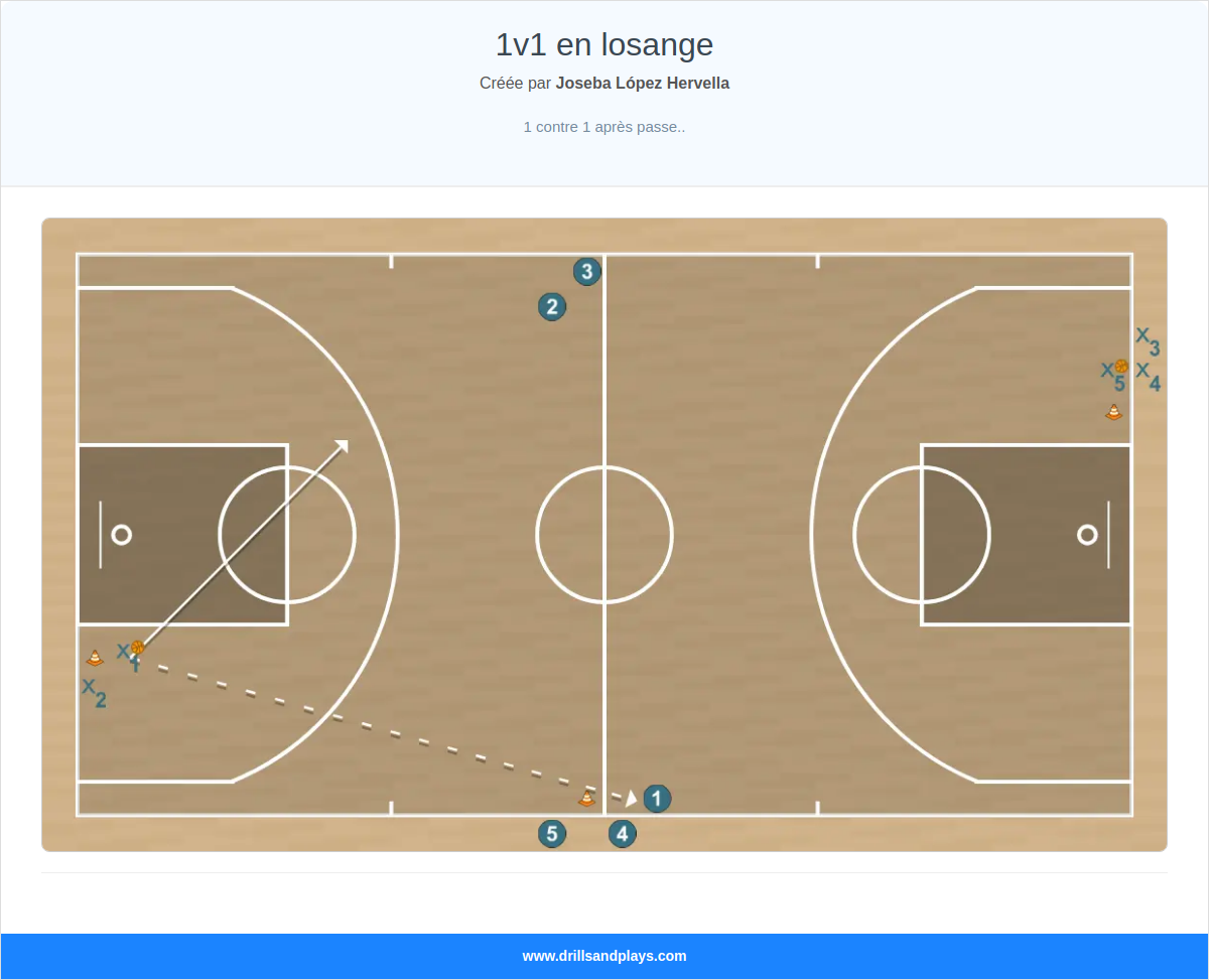 Exercices de basket-ball 1v1 en losange
