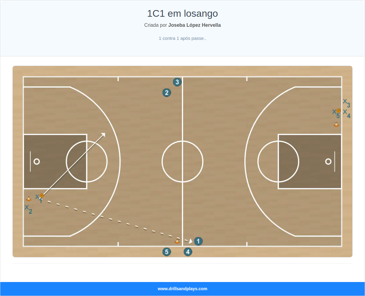 Exercício de basquete 1c1 em losango