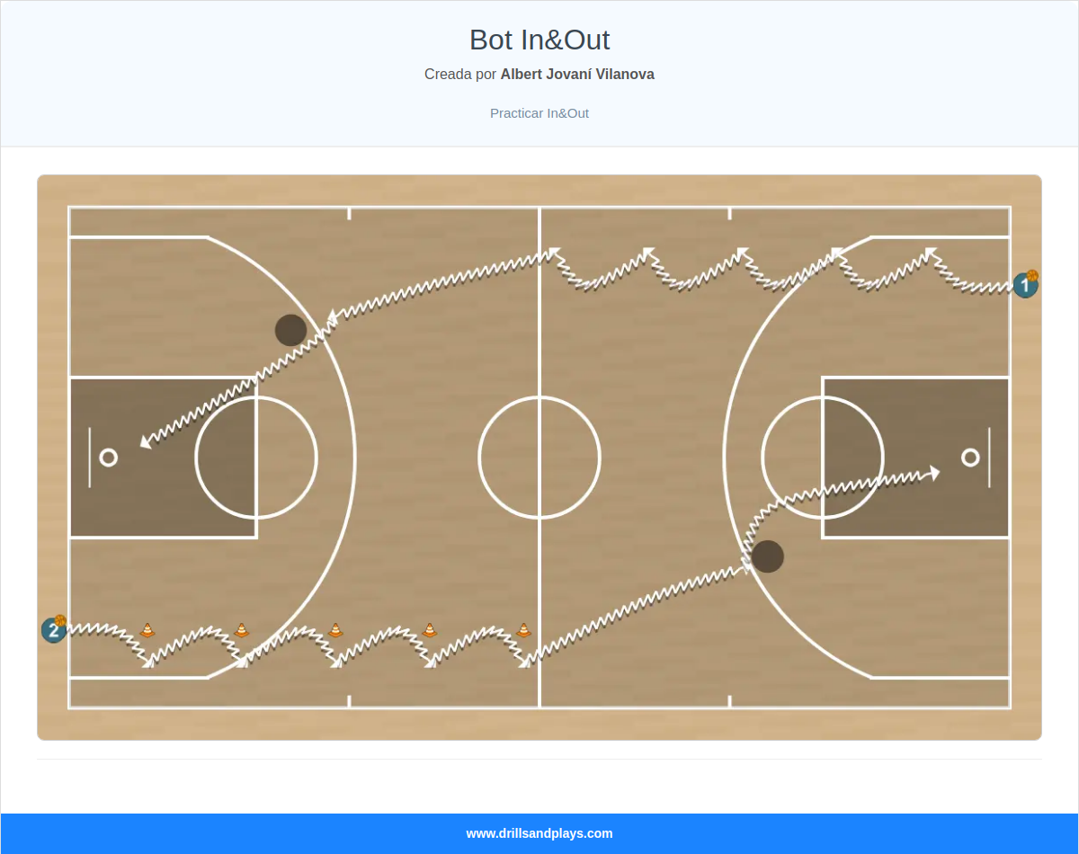 Ejercicio de baloncesto bot in&out