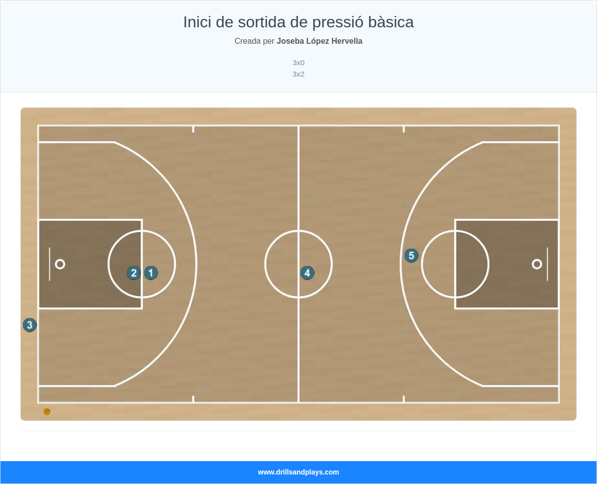Exercici de bàsquet inici de sortida de pressió bàsica