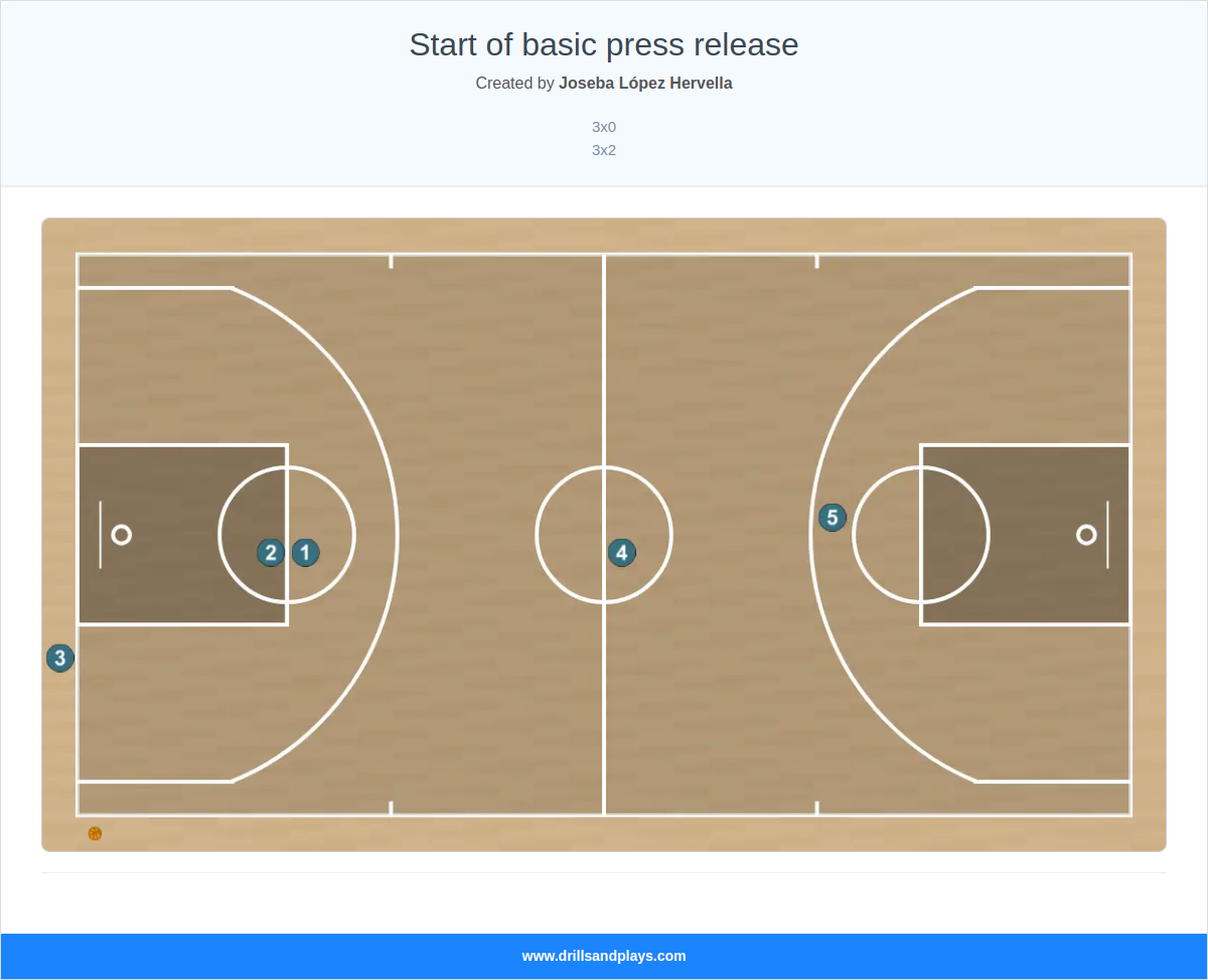 Basketball drill start of basic press release