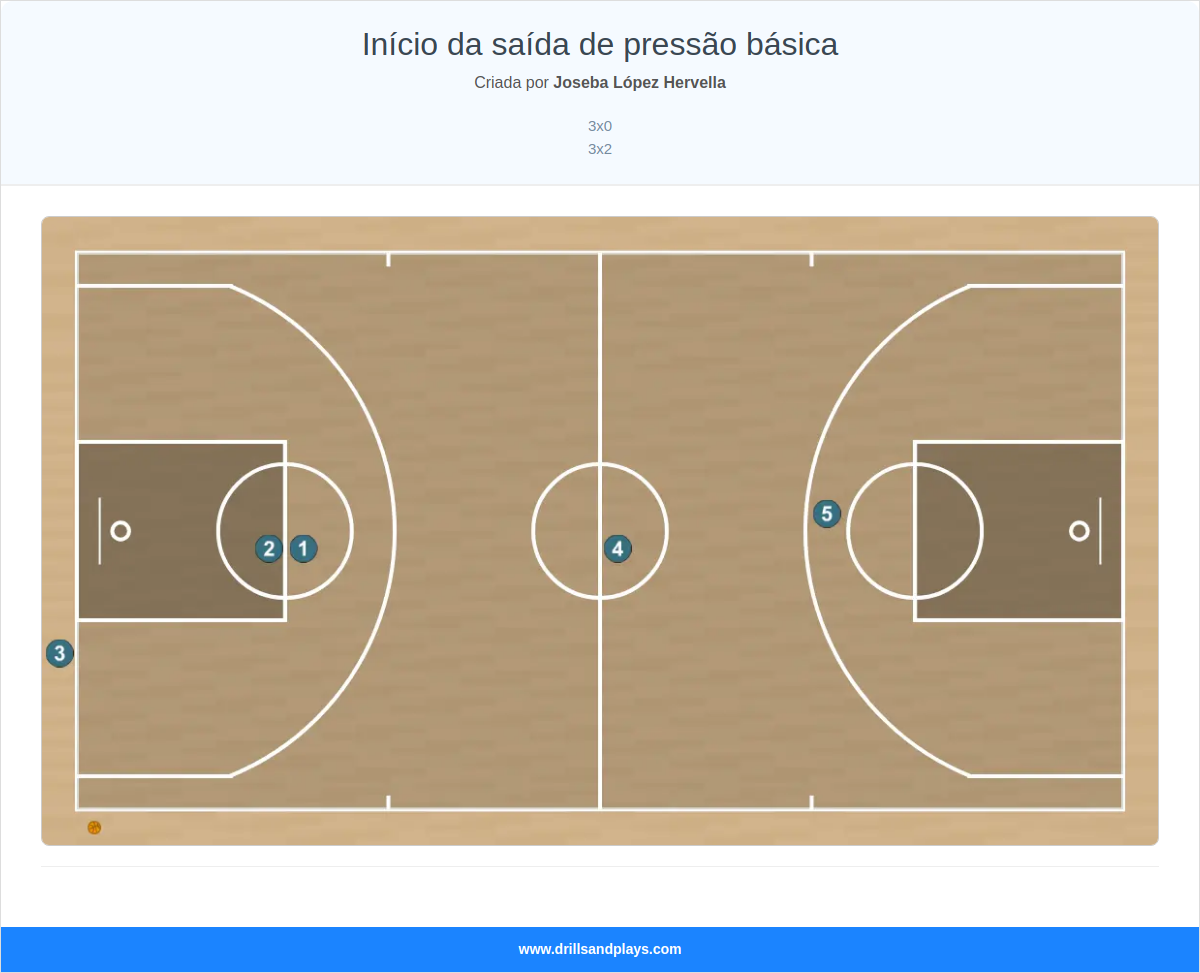 Exercício de basquete início da saída de pressão básica