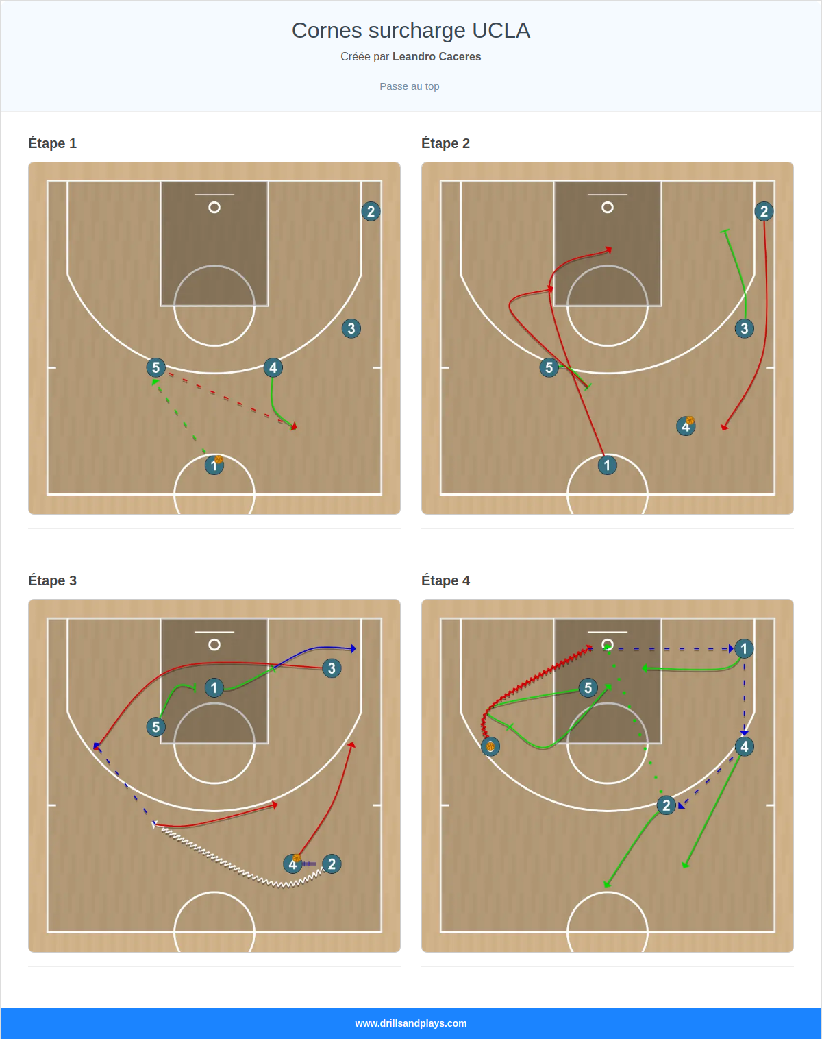 Jeux de basket-ball cornes surcharge ucla