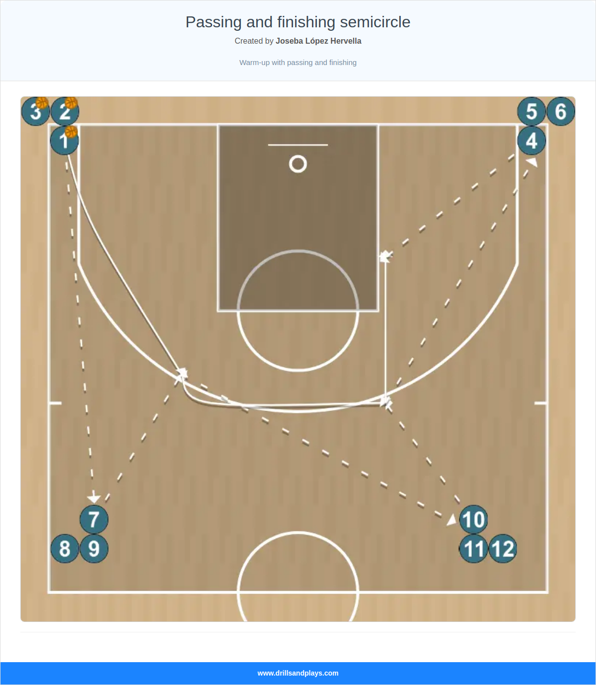 Basketball drill passing and finishing semicircle