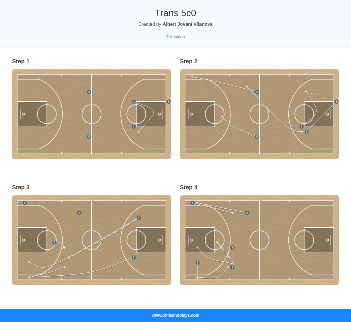 Basketball play trans 5c0
