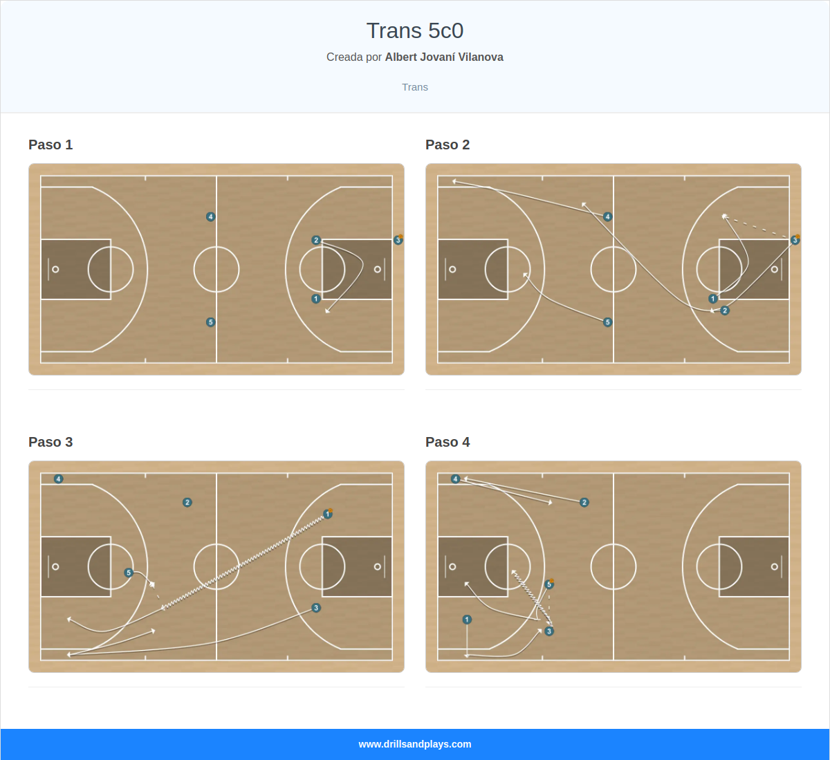 Jugada de baloncesto trans 5c0