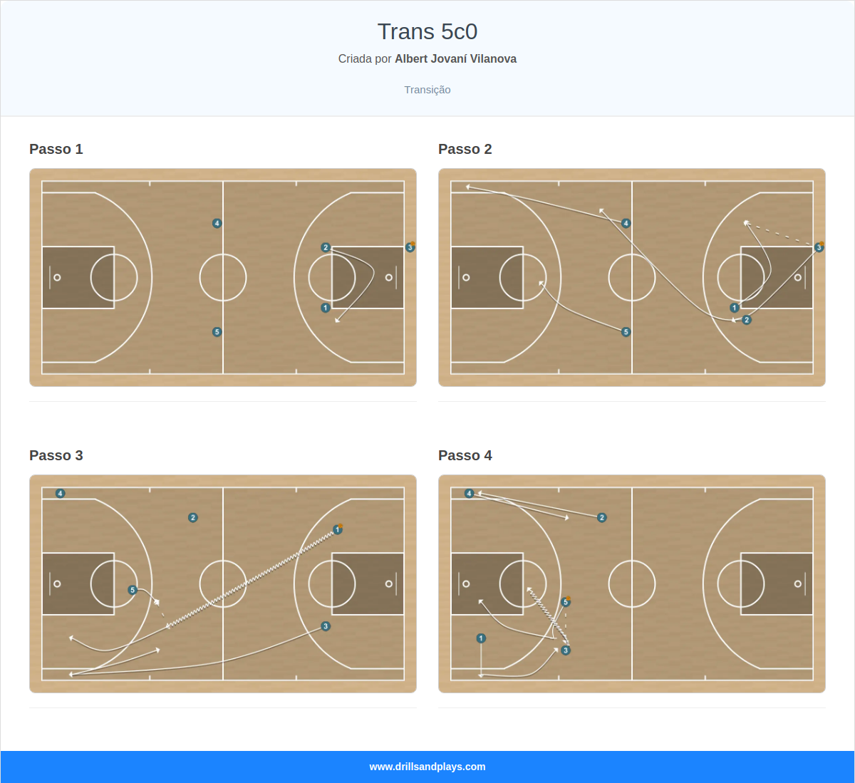 Jogada de basquete trans 5c0